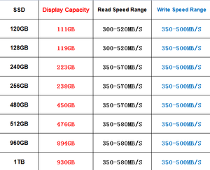 ฮาร์ดดิสก์แบบโซลิดสเตท Ceamere 3 ขนาด 2.5 นิ้ว ความจุ 128GB 256GB 480GB 512GB 120GB 240GB 1TB แบบพกพาภายใน SSD 1TB - Product Image 3