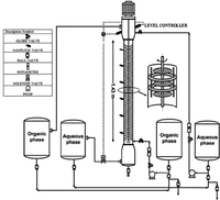 Colonne d'extraction de solvant de laboratoire pour hydraométallurgie chimique RDC