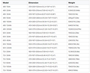 Lithmate 오래 지속되는 힘 48V <span class=keywords><strong>60V</strong></span> Ebike 72V 30Ah 전기 오토바이 용 리튬 배터리 - Product Image 5