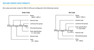 Mới ban đầu SMD5050 Kích thước 3.4V 5000mA 17W Công suất tối đa XM-L3 loạt 5700K 6500K công suất cao dẫn <span class=keywords><strong>Diode</strong></span> cho chiếu sáng - Product Image 2