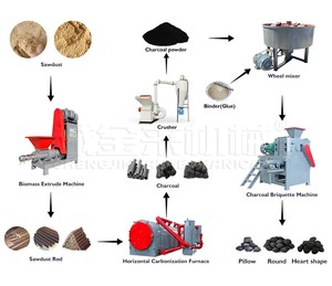 Thiết bị phổ biến đóng viên nhỏ than bánh Máy làm than máy làm SINH KHỐI bánh máy - Product Image 3