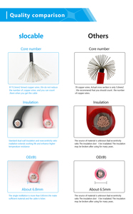 Cáp năng lượng mặt trời 6 mét Slocable 1500V DC Power Cable Conductor năng lượng mặt trời dây duy nhất 6mm2 - Product Image 4