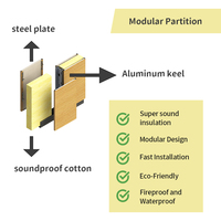 Système de cloisons modulaires pour bureaux, ateliers, entrepôts, hôtels et bâtiments commerciaux, avec murs en acier.
