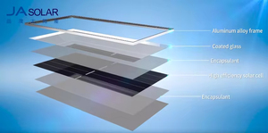 Panneaux solaires <span class=keywords><strong>JA</strong></span> 430w 435w 440w 450w JAM54D41 LB Type N Bifacial Double Verre Haute Efficacité Mono Tout Noir Module 445w 455w - Product Image 3