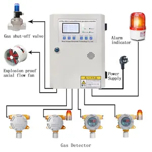벽걸이형 방폭 H2S 가스 감지기 황화수소 가스 누출 경보 감지기 컨트롤러 황화수소 감지기