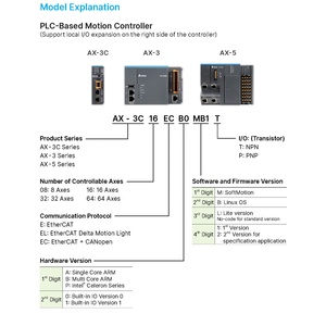 Warehouse AX-C12EB0MD1T CODESYS Motion Controller 12-Axis EtherCAT NPN PLC CPU 24 I/O - Product Image 4