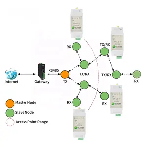 Heyuan IOT-L2S-B1M Rf 433mhz modul Transceiver nirkabel Lora Gateway Mesh jaringan Teminal