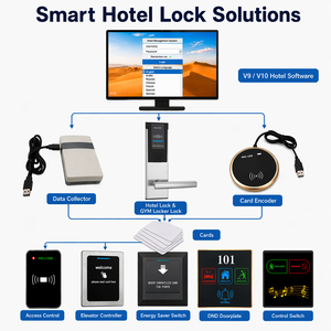 Cerradura Inteligente para Hotel, Sistema de Llave Electrónica con Tarjeta RFID de Alta Seguridad, Cerradura de Acero Inoxidable para Hotel PRF261, Material de Acero Inoxidable - Product Image 5