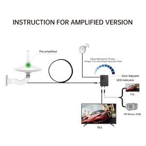 360 grados Omni-direccional de luz <span class=keywords><strong>LED</strong></span> <span class=keywords><strong>Digital</strong></span> al aire libre <span class=keywords><strong>antena</strong></span> de <span class=keywords><strong>TV</strong></span> - Product Image 5