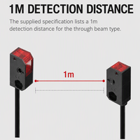 Sensor Fotoelektrik Mini Arus Rendah TZ-T21 Tipe Through Beam 1m Inframerah IP65 untuk Panel Kontrol Kompak