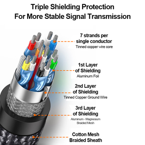Độ nét cao a442 HDMI 2.2 Cáp 96gbps 16K 60Hz mạ vàng kết nối hỗ trợ 8K Độ phân giải HDMI cáp cho âm thanh video - Product Image 3