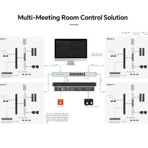Procesador de Audio Digital ADI SHARC 21489 DSP de 4, 8, 12 y 16 Canales, Frecuencia de Muestreo de 48K/24bit, para Salas de Conferencias y Auditorios, 1 Año de Garantía - Product Image 5