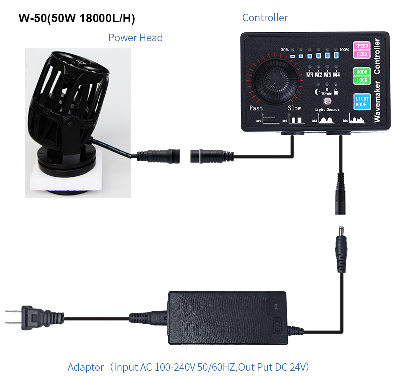 W-50 (50W 18000L/H)