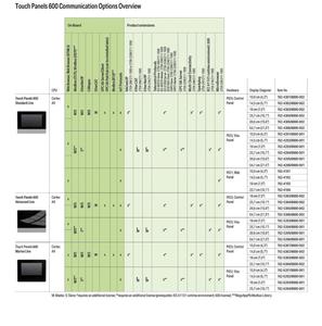 Tecnología de automatización Paneles táctiles600 762-5205/8000-001 1920X1080 píxeles; 2 X ETHERNET, 2 X USB, Audio; Panel Visu - Product Image 3