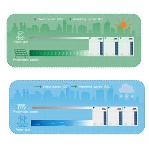 Climatiseurs <span class=keywords><strong>split</strong></span> <span class=keywords><strong>Daikin</strong></span>, climatiseurs hybrides solaires <span class=keywords><strong>Daikin</strong></span> Inverter de 94HP à 104HP, unité 1000000BTU - Product Image 5