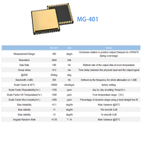 Puce de gyroscope MEMS de haute précision ±400 ° /s Sortie 12kHz