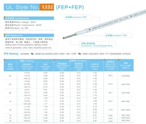 Kabel Listrik Ul1332 FEP Lapisan Ganda, Pengiriman Cepat Kualitas Tinggi Berinsulasi