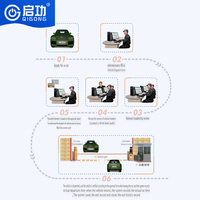 Système de gestion des véhicules Qigong, unité de gestion des informations, barrière de circulation, système de gestion du stationnement pour barrières de circulation et parkings