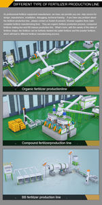 Equipo Automático para la Producción de Fertilizantes Orgánicos Granulares de 1-20 Toneladas - Product Image 6