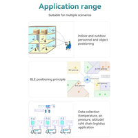 Système de positionnement intérieur Capteur d'accéléromètre Iot pour passerelle de localisation intérieure Ibeacon