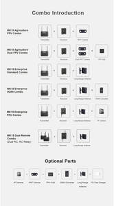 Système radio FPV SIYI MK15 Mini HD avec moniteur 5,5 pouces, portée de 15 km, émetteur et récepteur télécommandés pour <span class=keywords><strong>drone</strong></span> et caméra - Product Image 6