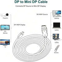 Câble convertisseur vidéo numérique 4K, adaptateur de signal actif avec alimentation auxiliaire pour moniteur et projecteur