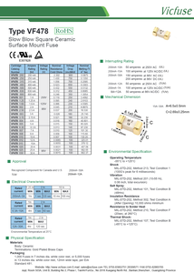 Fusible SMD en céramique certifié UL/TUV conforme RoHS 200mA-30A 25V-125V haute fiabilité diverses applications coup lent - Product Image 3