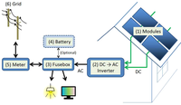 Système solaire Deye 20kW 30kW onduleur hybride batterie lithium usage domestique