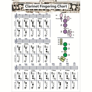 Póster de pared de doble cara con tabla de dedilado para clarinete, para enseñanza musical en escuelas de música, venta al por mayor - Product Image 2