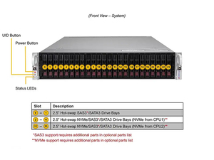 ใหม่เอี่ยมซูเปอร์ไมโคร SYS-220U-TNR อัลตร้า8TB DRAM 4xfan ซ็อกเก็ตคู่ Intel Xeon CPU 32xDDR4 ECC IPMI 2.0แร็คเซิร์ฟเวอร์2U มีสินค้าในสต็อก - Product Image 6