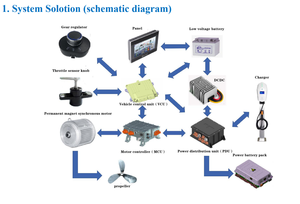 Motor Brogen de 30KW 40hP 154V, Gran Venta de Fábrica - Product Image 5
