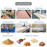 Machine à décortiquer les cacahuètes, les amandes, les graines de tournesol, les noix de cajou et les fèves de cacao, et à rôtir et à trancher les produits humides
