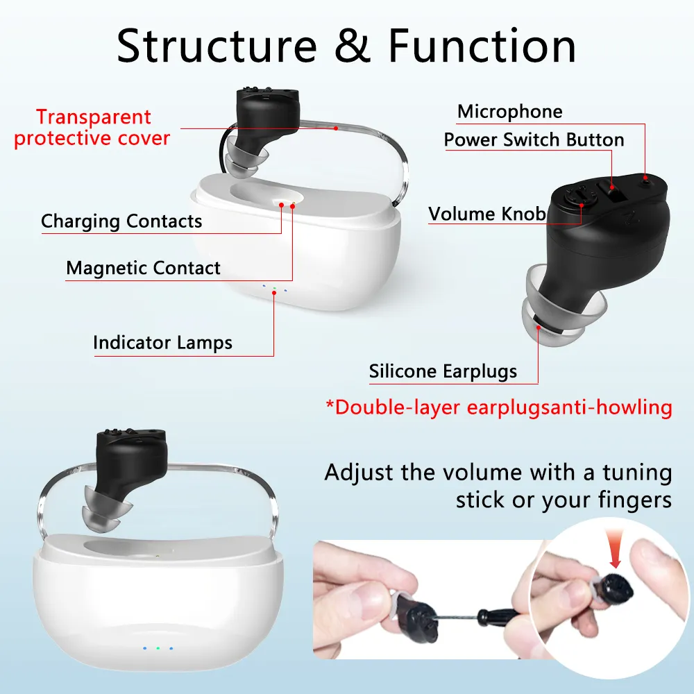 CIC OTC補聴器の価格表難聴耳および聴覚製品用の目に見えない充電式補聴器
