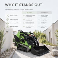 Chargeuse compacte FULCORE à haute efficacité de travail, robuste et durable, facile à utiliser pour le transfert de matériaux