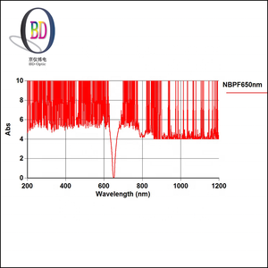 Filtros De Análise Bioquímica De Precisão De Custo Efetivo Para Uso De Laboratório Bioquímico Confiável Analisar Filtro Ótico - Product Image 6