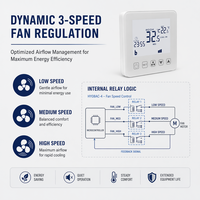 Termostato de Aire Acondicionado Tuya, Termostato de Habitación WIFI / Zigbee / Modbus / RS485, Sistemas HVAC, 2/4 Tubos, Ventilador de 3 Velocidades
