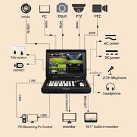 Mezclador de Video HDMI de 4 Canales AVMATRIX Shark H4 Plus, Pantalla LCD de 10.1 Pulgadas, Transmisión RTMP SRT, Grabación para Transmisión en Vivo de Iglesias