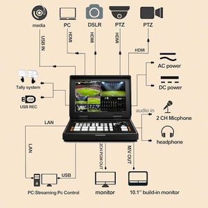 Cho thiết bị phát trực tiếp AVMATRIX H4Plus màn hình 10.1 inch FHD, thiết bị trộn video đa camera Shark, bộ chuyển đổi 4 kênh Radio <span class=keywords><strong>TV</strong></span> - Product Image 4