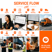 Service de livraison express rapide Chine-USA DDP porte-à-porte avec suivi des colis