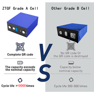 ZTGF Grade a Prismatique Lifepo4 <span class=keywords><strong>Lithium</strong></span> Ion Batteries Rechargeable Lifepo4 Cellule 3.2V 280Ah Lifepo4 Batterie