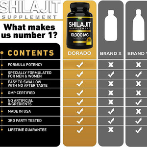 Cápsulas de Shilajit del Himalaya OEM/ODM con Minerales, Ácido Fúlvico, <span class=keywords><strong>Magnesio</strong></span>, <span class=keywords><strong>Zinc</strong></span>, Suplemento Energético de Grado Alimenticio <span class=keywords><strong>para</strong></span> Adultos, 200g - Product Image 6