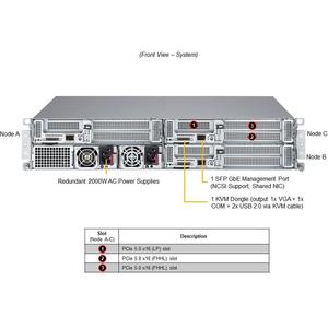 ชุด2U SYS-211SE-31AS IOT supermic 3โหนดอิสระ4th ชุด C74x Intel Xeon ถึง6TB REG ECC RDIMM - Product Image 2