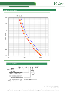 Para fusible de retardo de tiempo de cerámica de 6,3x32mm con certificación UL VF325 Fusibles de 10mA-50A de categoría de producto reconocidos en Canadá y EE. UU. - Product Image 6