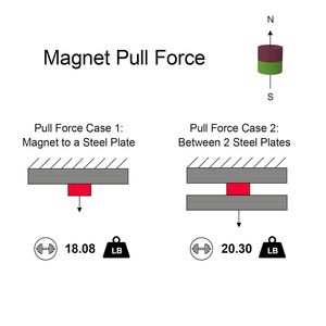 N52 1/2 इंच x 1/2 इंच 12 पैक नियोडिमियम मैग्नेट शक्तिशाली सिलेंडर चुंबकीय धारक लिफ्ट उपकरण मोटर के लिए सार्वभौमिक आर्क चुंबक - Product Image 4