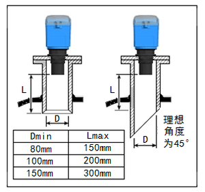 Интегрированный двухпроводный ультразвуковой датчик уровня жидкости 4-20 мА, 0-2 м до 15 м, материал АБС, бесконтактный тип, сертифицирован по ISO9001 - Product Image 6