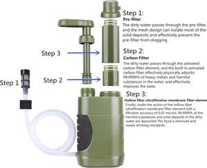 DELANHUWI Mini Hand Pump <b>Water</b> Filter Portable Outdoor Gear for Camping Hiking Travel Emergency <b>Drinking</b> <b>Water</b> Supply - Product Image 3