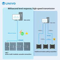 Module passerelle UBCT2100 8km RS485 LoRa MQTT, alimentation DC 12V, prise en charge de l'extension en cascade, interface IO, application de mise en réseau, puce LLCC68