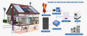 RY RY-600W-5KW 1KW 5KW 12V/24V/48V Kit de Sistema de Generación de Energía Eólica de Eje Vertical para Hogar y Granja - Product Image 4