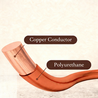 Cable de Cobre Esmaltado de Poliuretano de 33 AWG, Clase 180, Soldable, Alta Flexibilidad, Bobinado Plano, Industrial IP65 para Construcción
