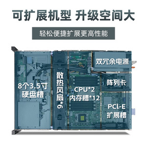 Server Rack-Mounted R520 Dual-Processor 2U per Virtualizzazione, Multi-Instance, Storage, Database ERP e <span class=keywords><strong>Cloud</strong></span> <span class=keywords><strong>Computing</strong></span> - Product Image 3